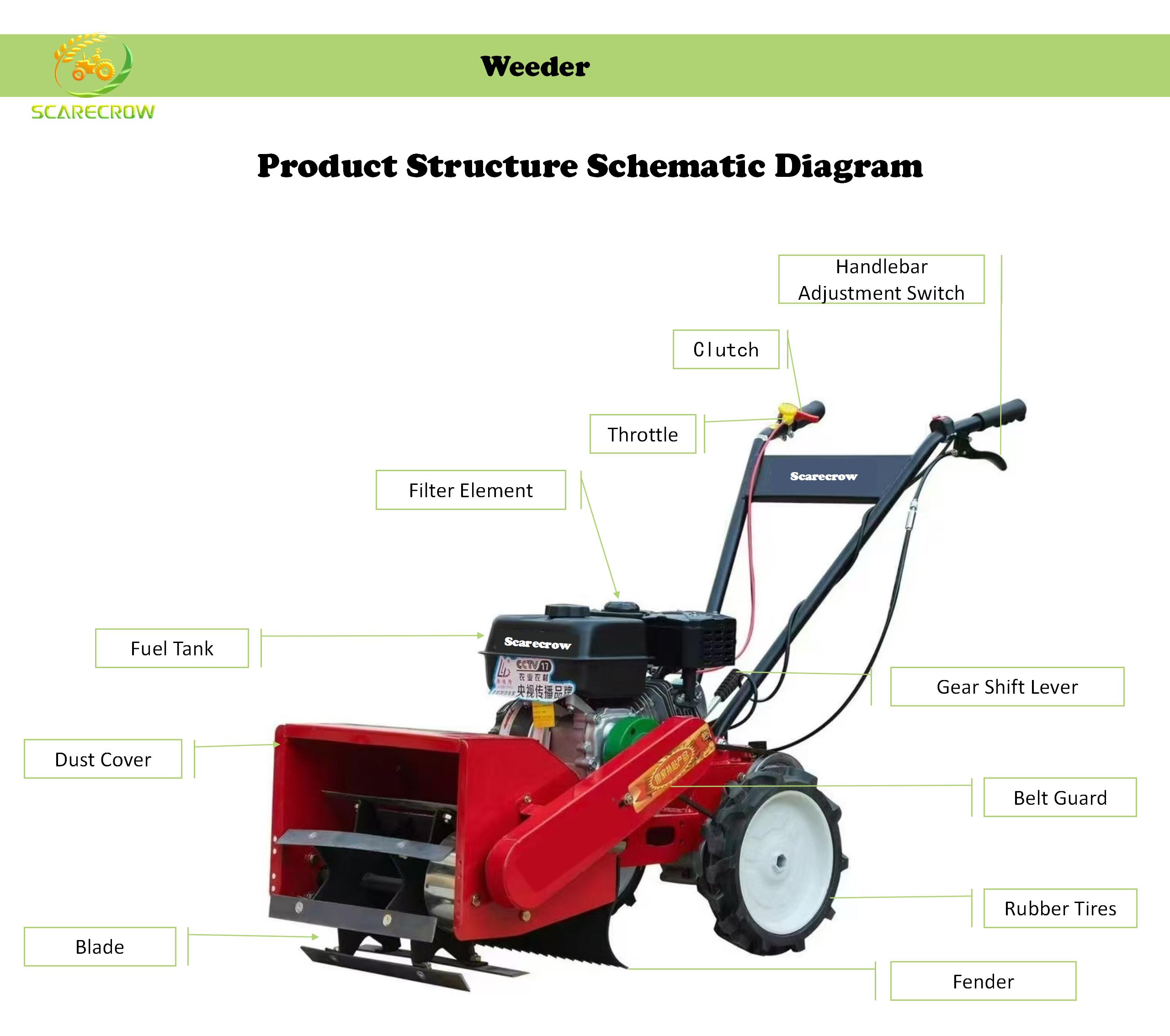 Coltivatore Manuale Economico  - Farming Agriculture Logo recensione e prezzo
